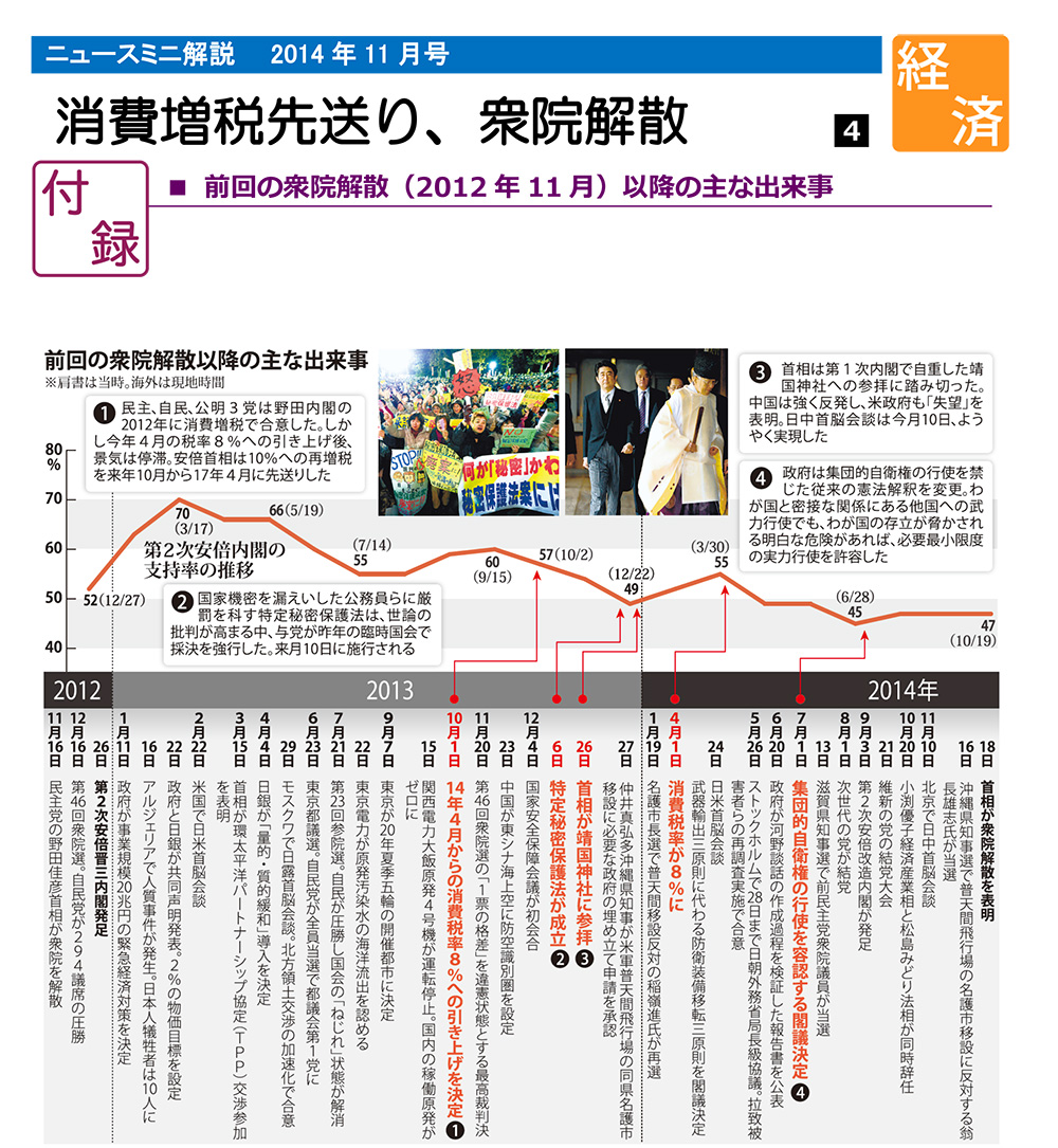 消費増税先送り、衆院解散