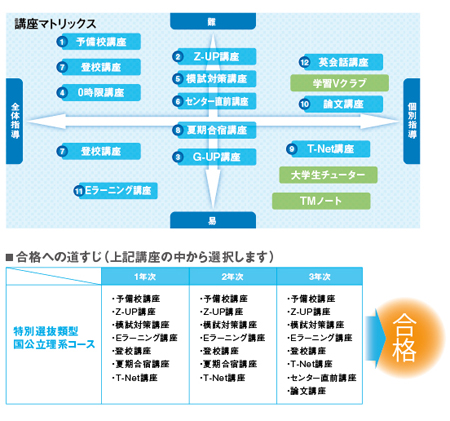 学習支援システム