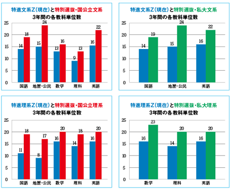 学習量イメージ