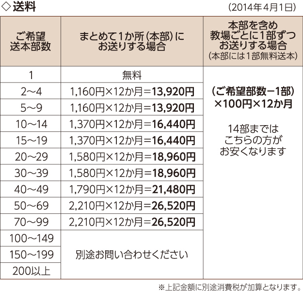 送料のご説明一覧