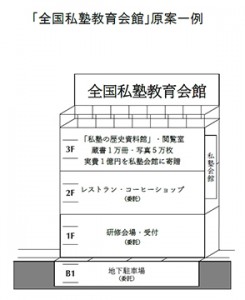 「全国私塾教育会館」原案一例