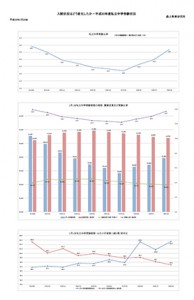 入試状況はどう変化したか－平成30年度私立中学受験状況