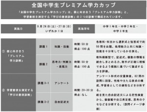 ※試験会場は、学習塾・学校・自治体が指定する会場です。 ※受験集団は、一般的な模擬試験で偏差値60以上を想定しています。 ※受験料は5,000円(税別)／人、実施団体へのご請求額は3,500円(税別)／人です。