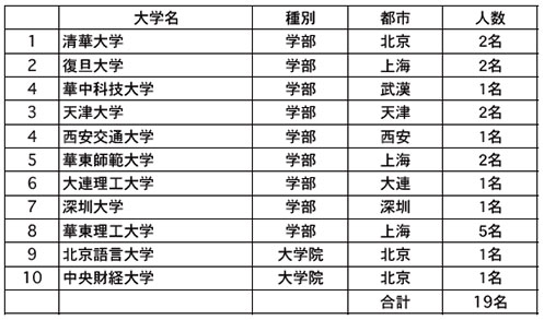 2025_09_p74_list3