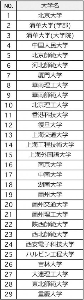 来日参加予定大学
